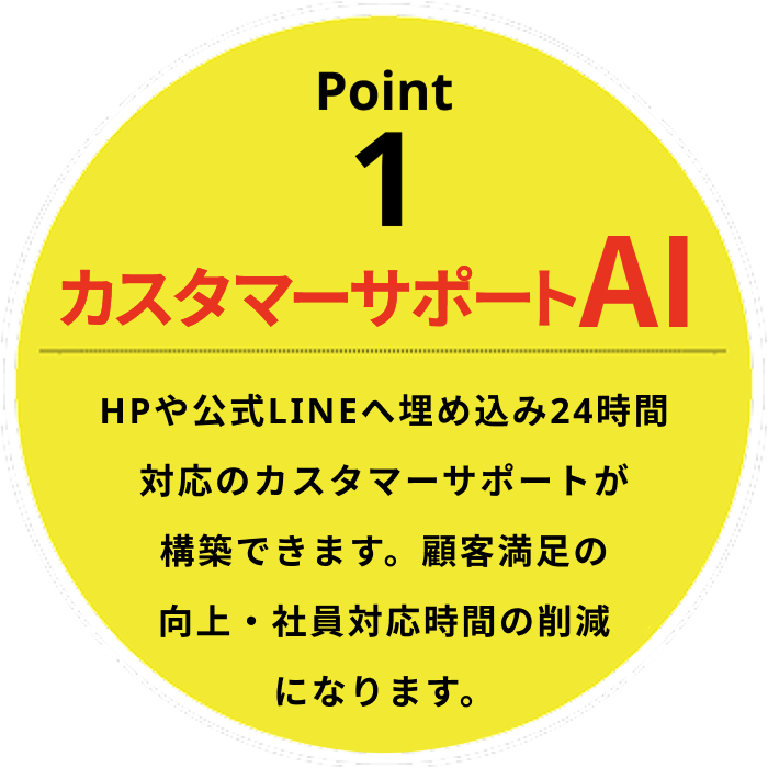 HPや公式LINEへ埋め込み24時間対応のカスタマーサポートが構築できます。顧客満足の向上・社員対応時間の削減になります。